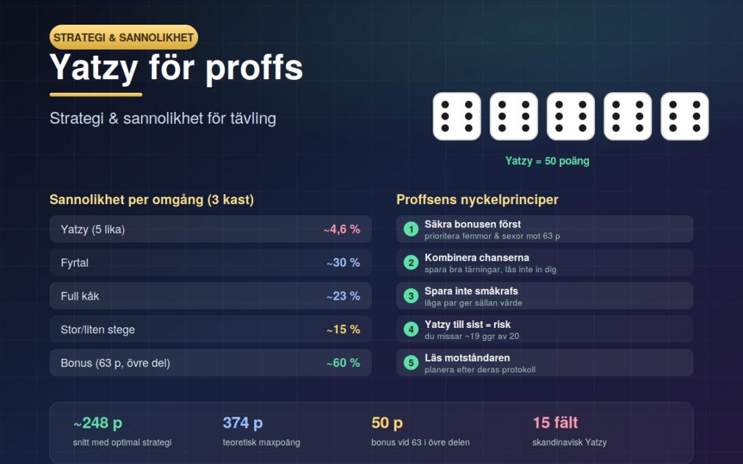 Yatzy för proffs – strategi & sannolikhet för tävling