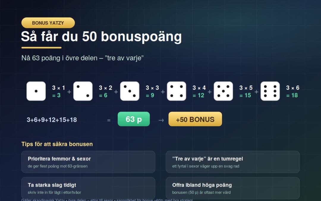 Bonus Yatzy: Så får du 50 bonuspoäng vid 63 poäng