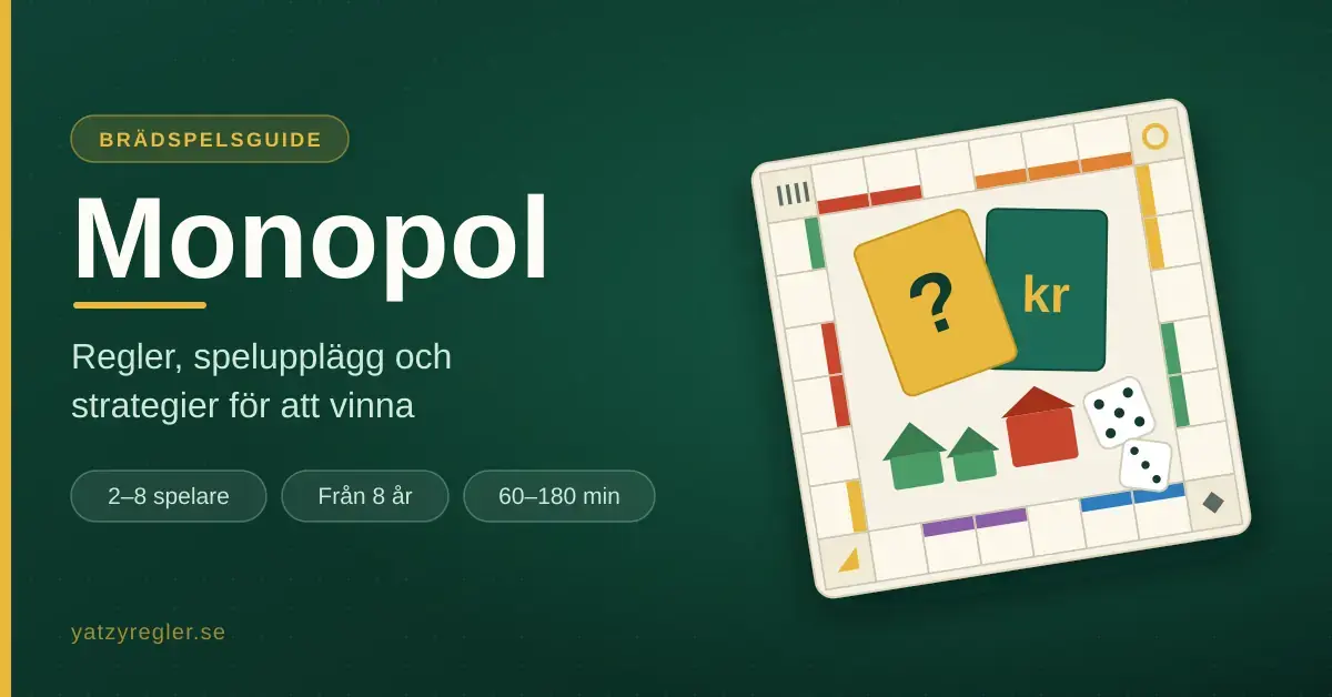 Grafik med texten "Monopol – regler, spelupplägg och strategier för att vinna" bredvid en illustrerad spelplan med färgade gator, hus, hotell, tärningar och spelkort.