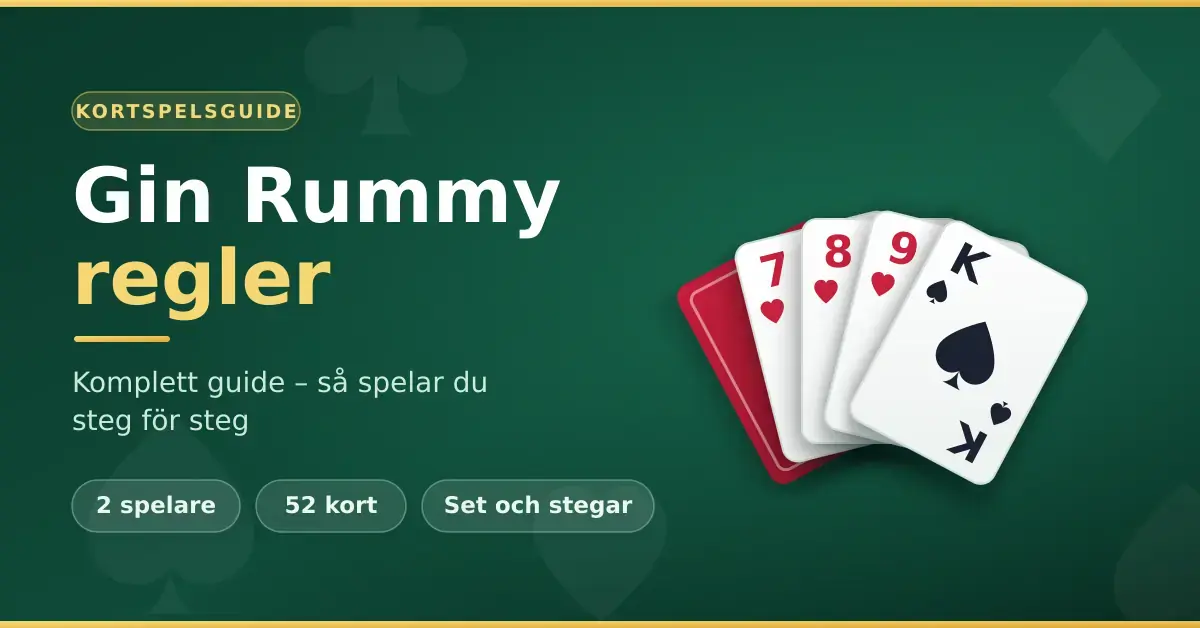 Grafik med rubriken "Gin Rummy regler" bredvid en solfjäder av spelkort som visar en stege i hjärter (7, 8, 9) och en spaderkung mot en mörkgrön bakgrund.