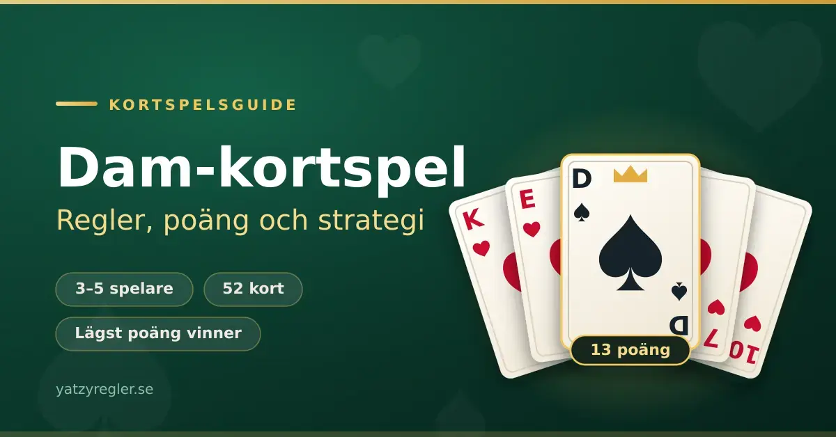 Grafik för artikeln om kortspelet Dam med texten "Dam-kortspel – regler, poäng och strategi" och en solfjäder av spelkort där spader dam med 13 poäng ligger överst.