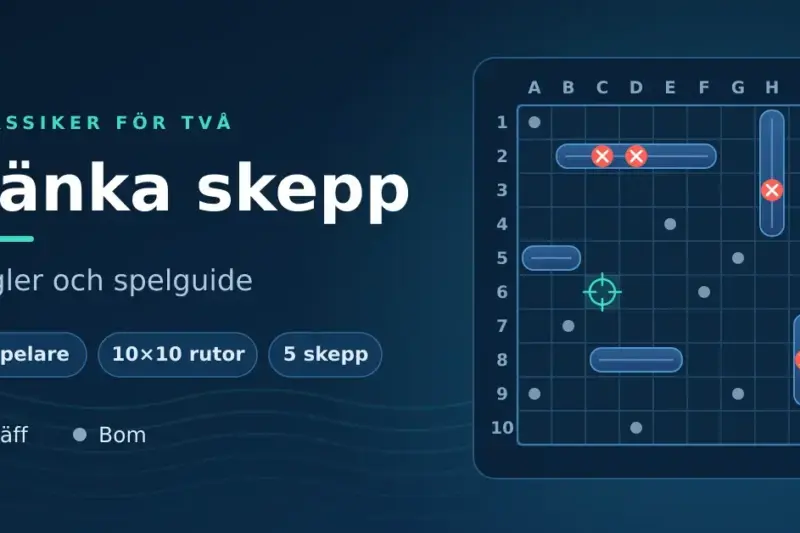 Illustration av spelplanen i Sänka skepp med ett 10×10-rutnät, fem utplacerade skepp samt markeringar för träff och bom.