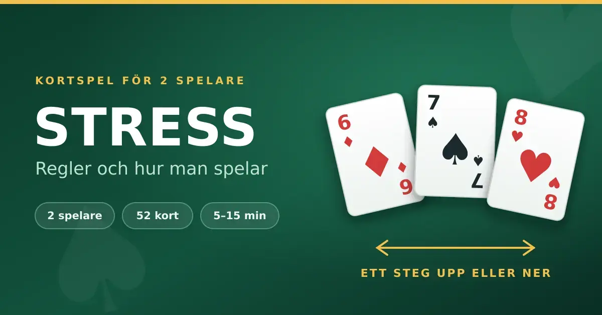 Grafik med rubriken "Stress – regler och hur man spelar" och tre spelkort (ruter 6, spader 7 och hjärter 8) som visar grundregeln ett steg upp eller ner i valör.