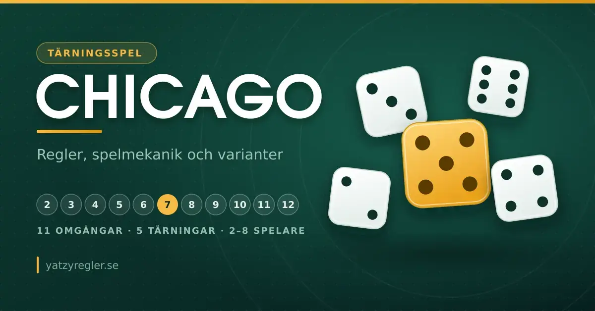 Grafik för artikeln Tärningsspel: Chicago med fem tärningar, en gyllene femma i mitten, och sifferrad 2 till 12 som visar spelets elva omgångar.