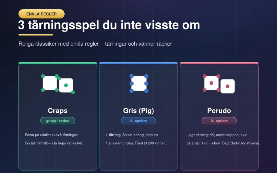 3 tärningsspel du (kanske) inte kände till