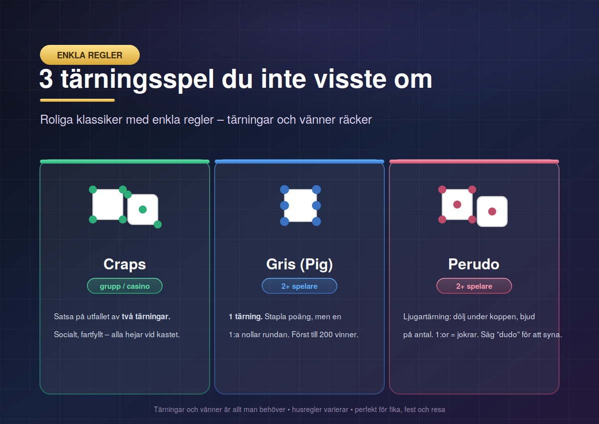 3 tärningsspel du (kanske) inte kände till