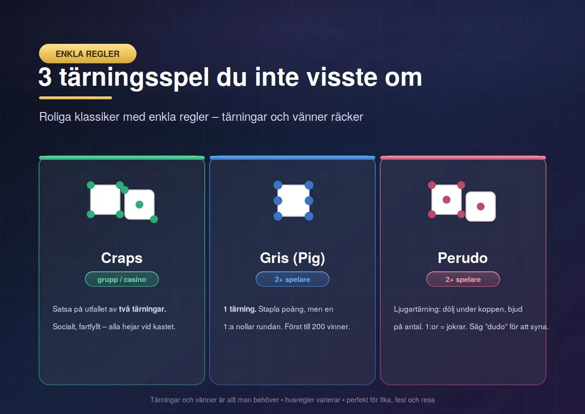 3 tärningsspel du (kanske) inte kände till