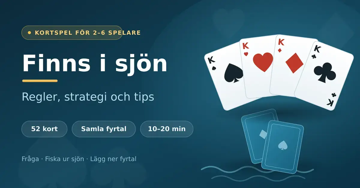 Grafik för kortspelet Finns i sjön med ett fyrtal kungar i solfjäder ovanför en hög nedvända kort i sjön, tillsammans med rubriken "Finns i sjön – regler, strategi och tips".