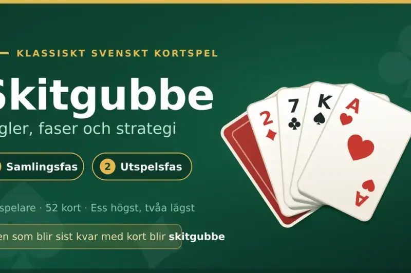 Grafik för artikeln om kortspelet Skitgubbe med en solfjäder av spelkort mot grön spelduk och texten "Skitgubbe – regler, faser och strategi" samt spelets två faser: samlingsfas och utspelsfas.