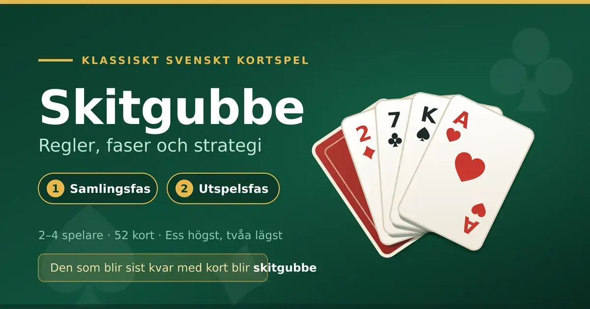 Grafik för artikeln om kortspelet Skitgubbe med en solfjäder av spelkort mot grön spelduk och texten "Skitgubbe – regler, faser och strategi" samt spelets två faser: samlingsfas och utspelsfas.