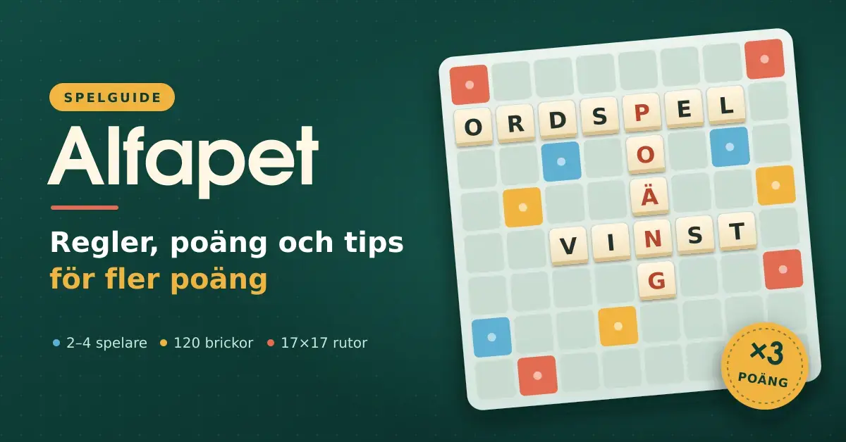 Illustration av en Alfapet-spelplan med bokstavsbrickor som bildar orden ORDSPEL, POÄNG och VINST, bredvid rubriken "Alfapet – regler, poäng och tips för fler poäng".