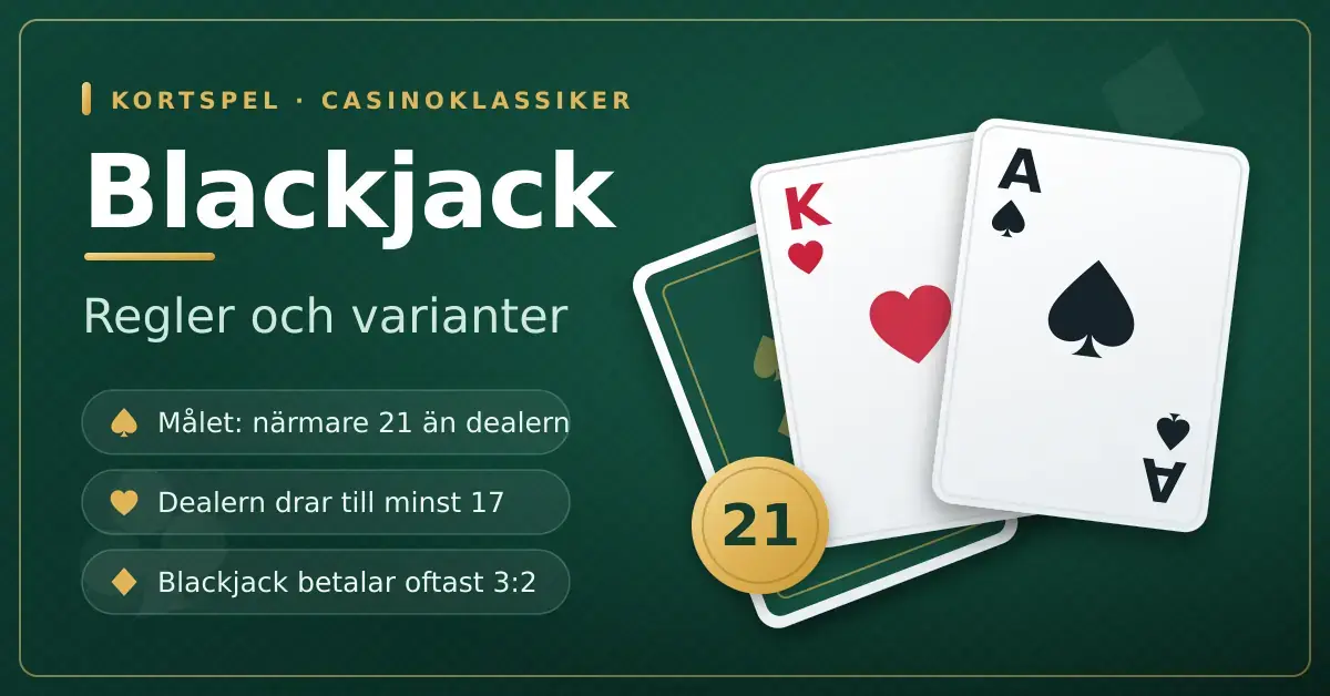 Grafik med två spelkort – hjärter kung och spader ess – på grön casinoduk bredvid rubriken "Blackjack – regler och varianter" och en guldfärgad jetong med talet 21.