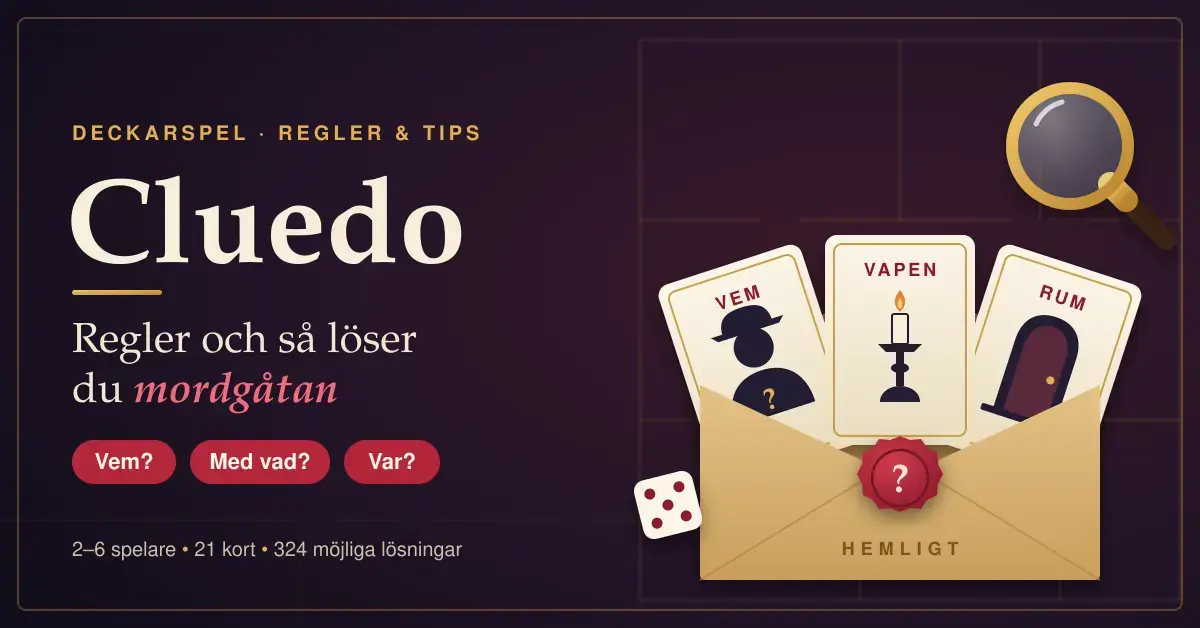 Illustration till Cluedo-regler med tre ledtrådskort för vem, vapen och rum som sticker upp ur ett förseglat hemligt kuvert, bredvid ett förstoringsglas, en tärning och texten ”Regler och så löser du mordgåtan”.