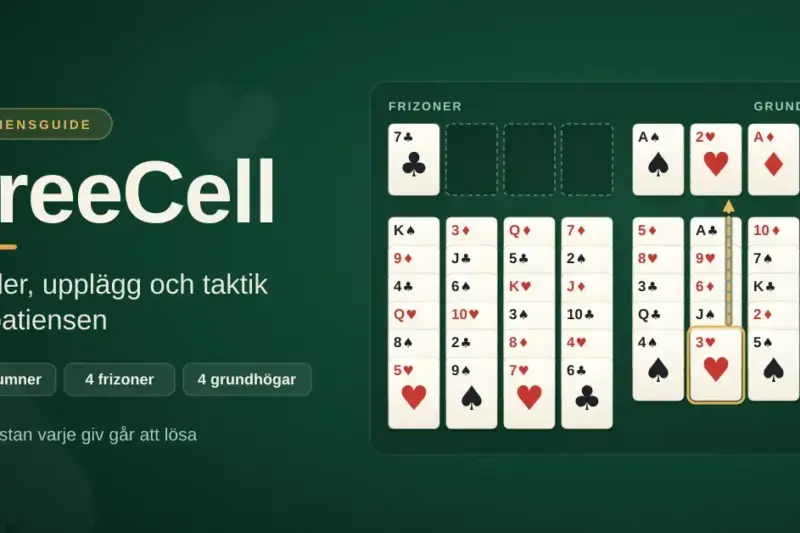 Illustration av en FreeCell-patiens på grönt spelbord med åtta kolumner, fyra frizoner och fyra grundhögar, bredvid rubriken ”FreeCell” och texten ”Regler, upplägg och taktik för patiensen”.