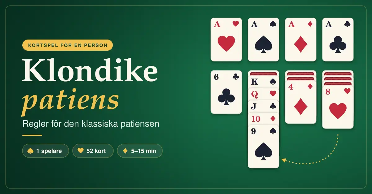 Grafik med ett grönt spelbord där korten ligger upplagda för Klondike patiens: fyra ess på grundhögarna, en fallande kortserie i omväxlande röda och svarta färger och texten "Klondike patiens – Regler för den klassiska patiensen".