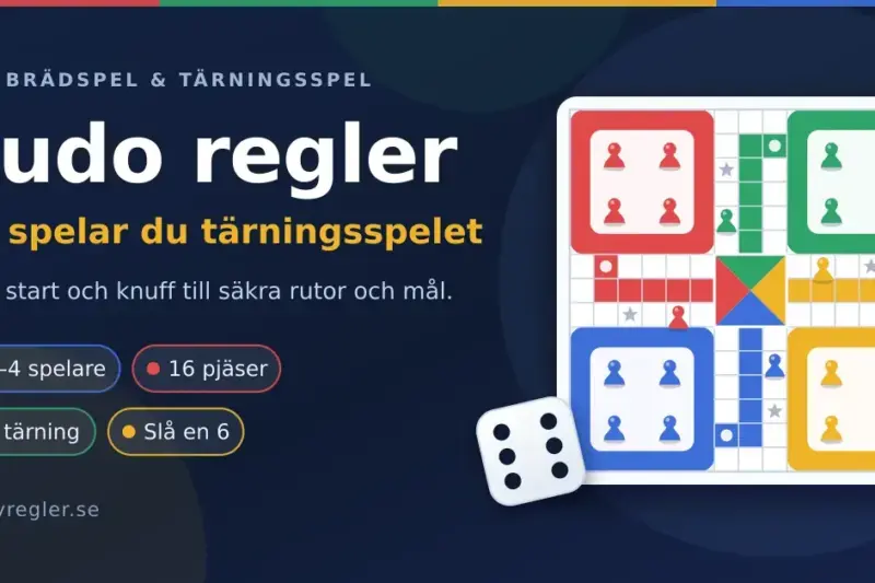 En grafisk illustration av ett Ludo-bräde med fyra färgade hemområden, pjäser och en tärning, tillsammans med texten "Ludo regler – så spelar du tärningsspelet".