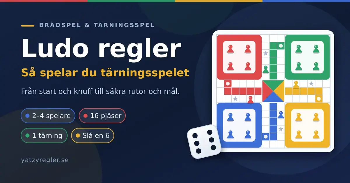 En grafisk illustration av ett Ludo-bräde med fyra färgade hemområden, pjäser och en tärning, tillsammans med texten "Ludo regler – så spelar du tärningsspelet".