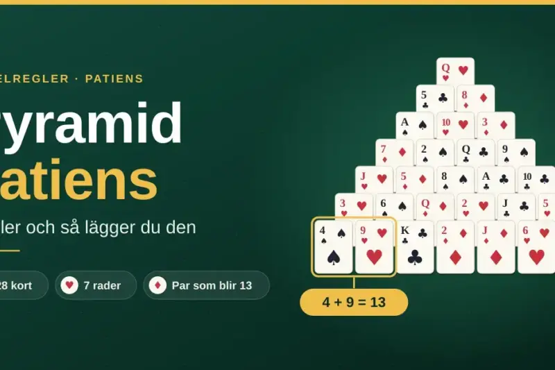 Illustration av pyramid patiens med 28 spelkort utlagda i sju rader på grön filtbakgrund, där spader fyra och hjärter nio i bottenraden är markerade som ett par som blir 13, bredvid rubriken ”Pyramid patiens – regler och så lägger du den”.