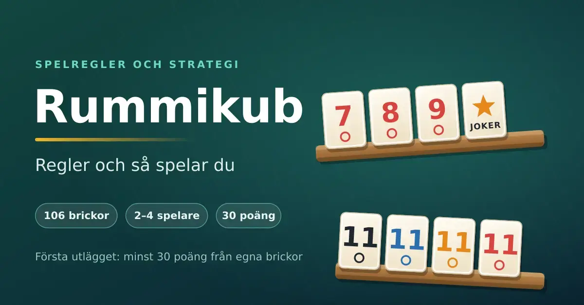 Grafik med rubriken "Rummikub – regler och så spelar du" bredvid två brickställ med Rummikub-brickor: en röd serie 7-8-9 med en jokerbricka och en grupp med fyra elvor i svart, blått, orange och rött.