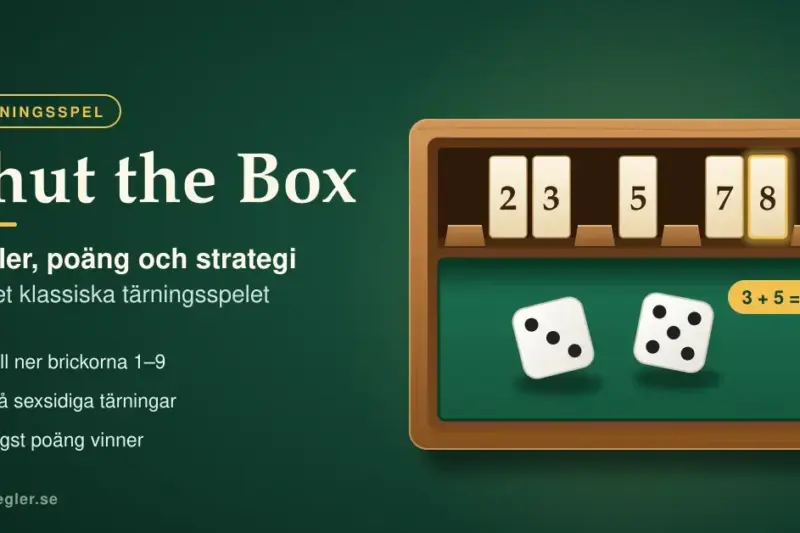 Illustration av tärningsspelet Shut the Box med en trälåda där brickorna 2, 3, 5, 7 och 8 står uppfällda, två tärningar som visar 3 och 5 på grön filt samt texten "Shut the Box – regler, poäng och strategi för det klassiska tärningsspelet".