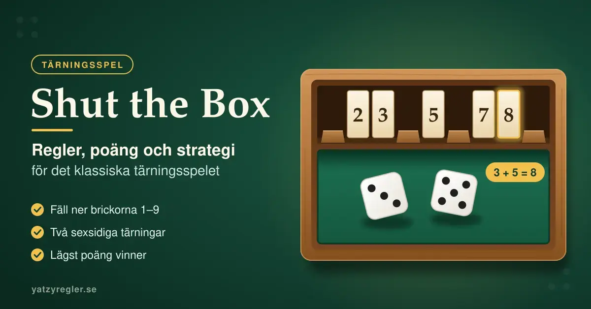 Illustration av tärningsspelet Shut the Box med en trälåda där brickorna 2, 3, 5, 7 och 8 står uppfällda, två tärningar som visar 3 och 5 på grön filt samt texten "Shut the Box – regler, poäng och strategi för det klassiska tärningsspelet".