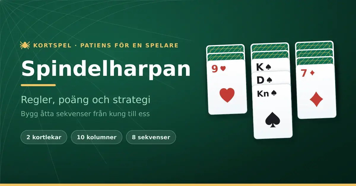 En grafik för artikeln om Spindelharpan som visar tre kortkolumner på grön spelduk, där mittkolumnen har en sekvens med spader kung, dam och knekt.