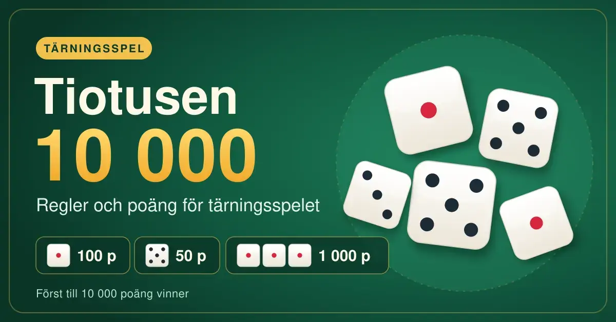 Grafisk bild för tärningsspelet Tiotusen med rubriken "Tiotusen 10 000", vita tärningar med bland annat ettor och femmor på ett grönt spelbord samt poängexempel för ettor, femmor och tre ettor.