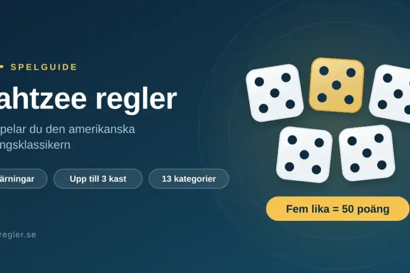 Grafik med rubriken ”Yahtzee regler” och fem tärningar som alla visar femmor, tillsammans med texten ”Fem lika = 50 poäng” samt fakta om 5 tärningar, upp till 3 kast och 13 kategorier.