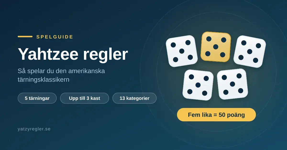 Grafik med rubriken ”Yahtzee regler” och fem tärningar som alla visar femmor, tillsammans med texten ”Fem lika = 50 poäng” samt fakta om 5 tärningar, upp till 3 kast och 13 kategorier.