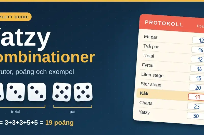 Grafik med rubriken "Yatzy kombinationer" där fem tärningar visar en kåk (3+3+3+5+5 = 19 poäng) bredvid ett ifyllt yatzyprotokoll med rutorna från ett par till yatzy.