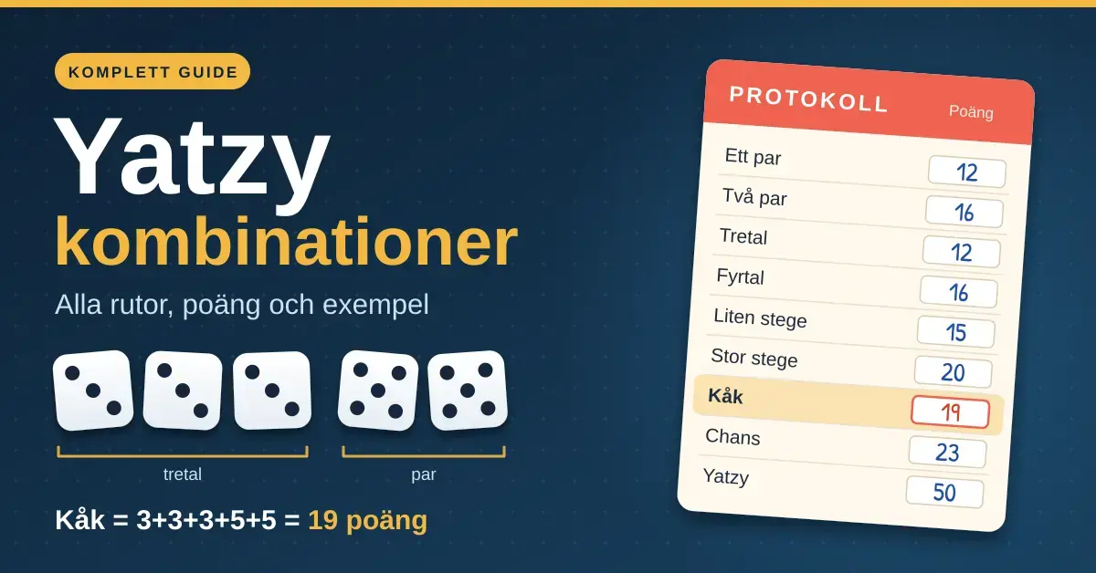 Grafik med rubriken "Yatzy kombinationer" där fem tärningar visar en kåk (3+3+3+5+5 = 19 poäng) bredvid ett ifyllt yatzyprotokoll med rutorna från ett par till yatzy.
